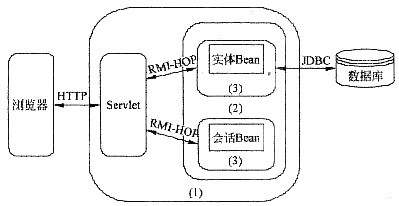 信息系統(tǒng)集成服務(wù)中的身份認證方式 便利與安全的雙重保障